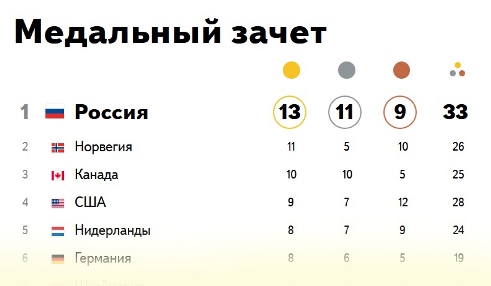 Олимпиада в Сочи: гордость на Россию