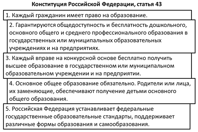 Конституция РФ, ст. 43
