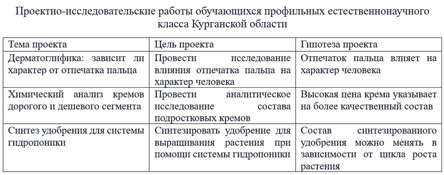 Проектно-исследовательские работы