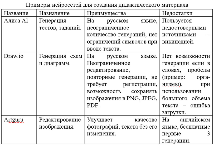 Примеры использования нейросетей